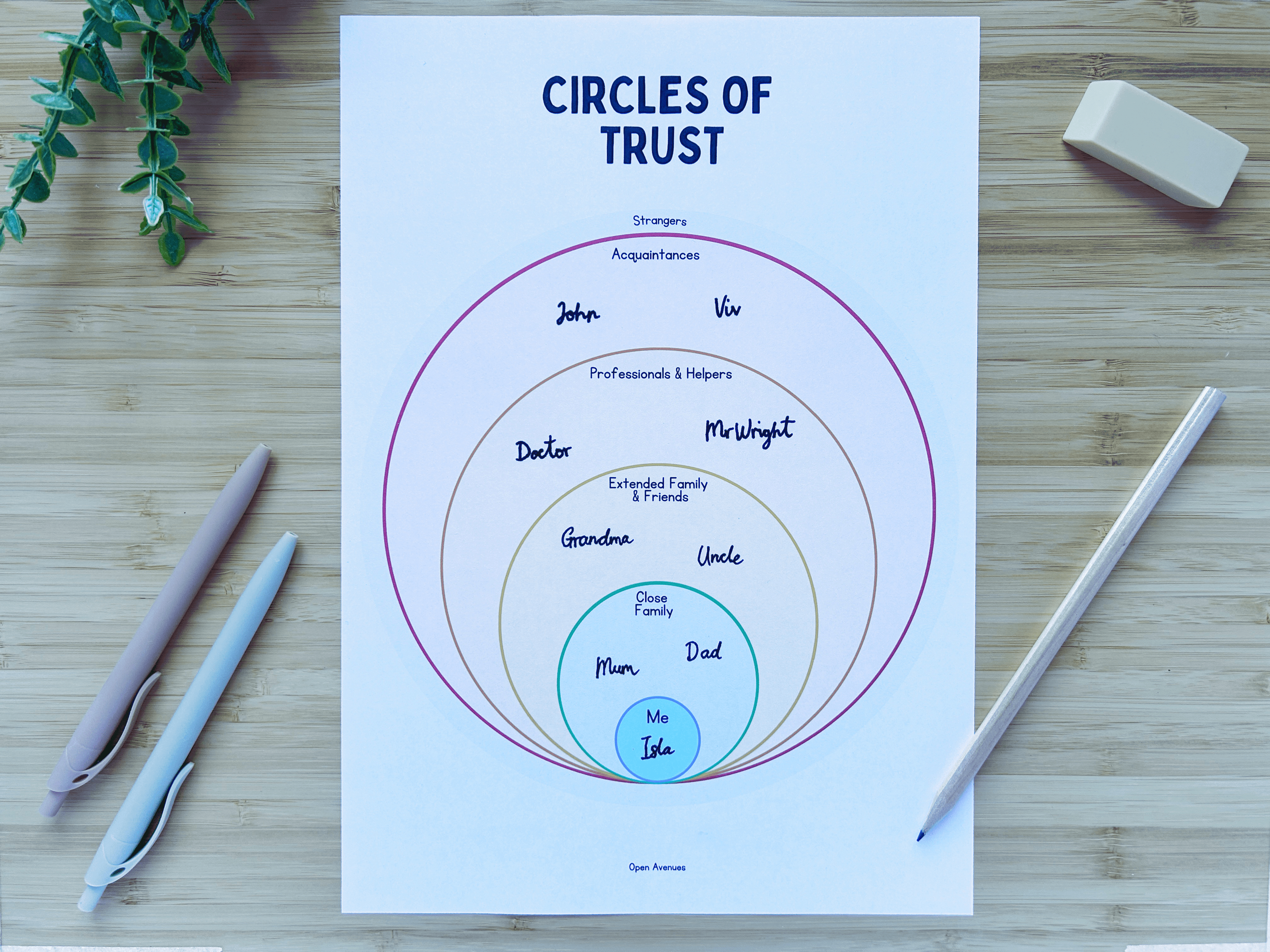 The Circles of Trust poster laid out on a table
