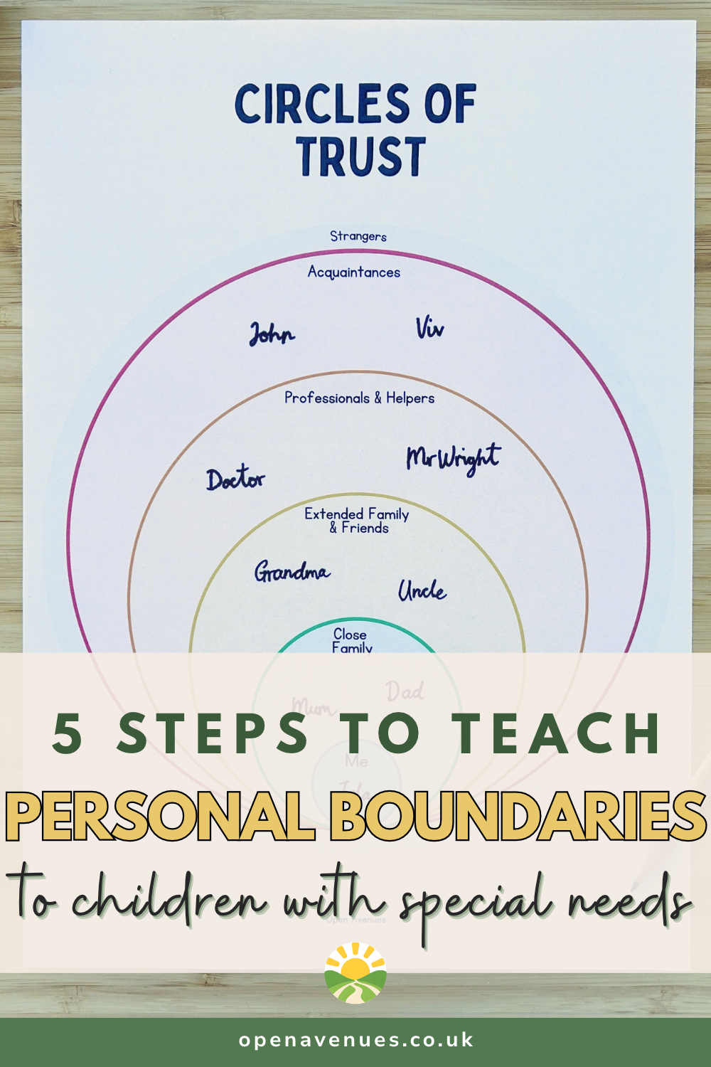 Teaching personal boundaries to children with SEND